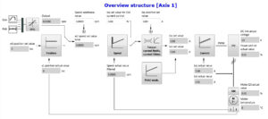 Operation software ProDrive – Baumueller agency