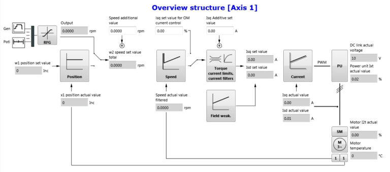 Prodrive Can Module Operation software ProDrive – Baumueller agency